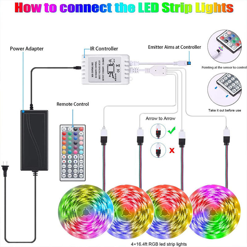 شريط إضاءة LED 5050 RGB شريط مرن ثنائي الصمام 5 متر وحدة تحكم ديكور غرفة التلفزيون الكمبيوتر إضاءة خلفية ديكور عيد الميلاد