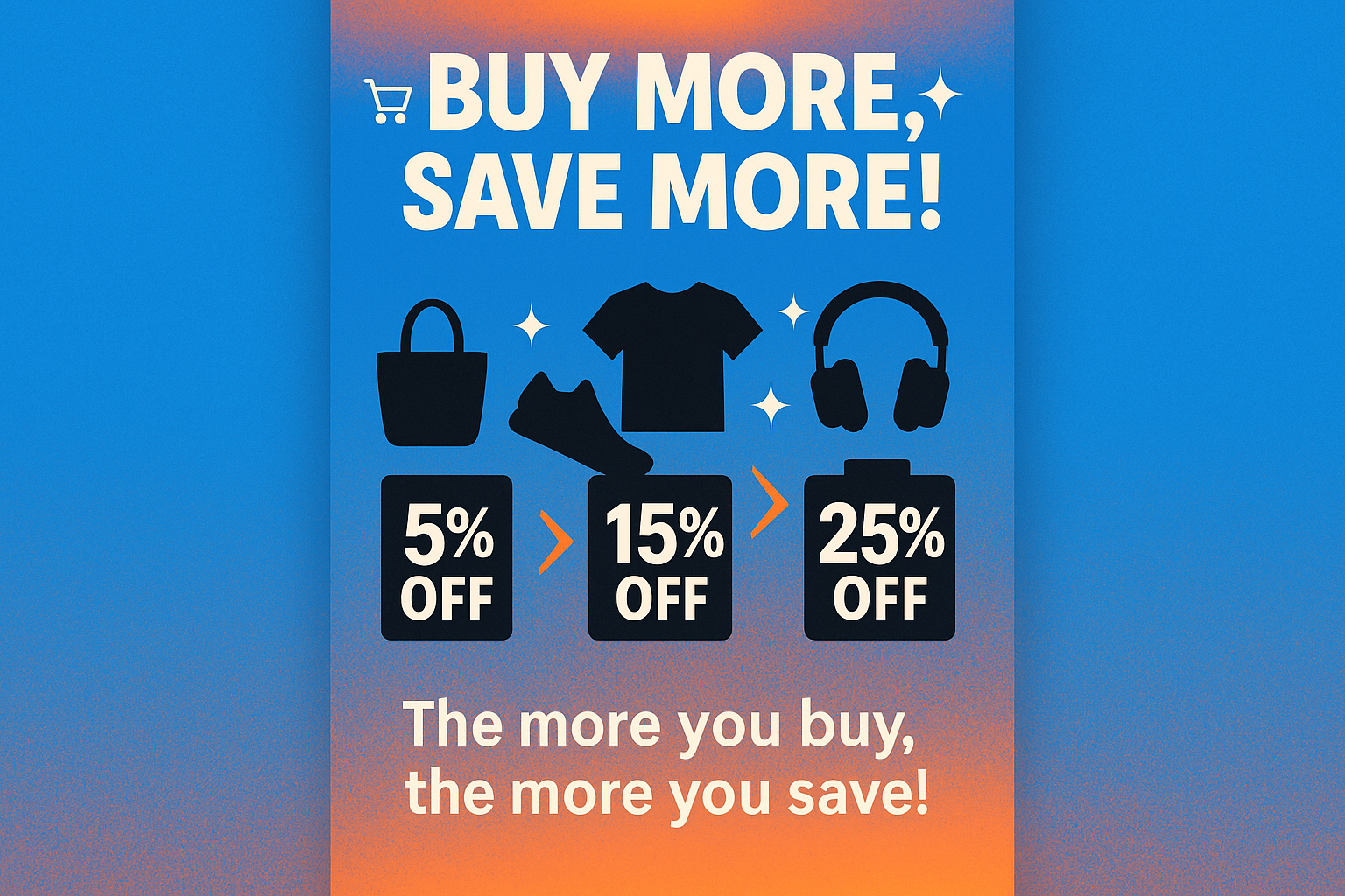 Create an image to display: Buy the first product and get 5%, the second product 15%, the third 25%, the fourth 35%, and the fifth 50% of the total orders. The image should be full-length.